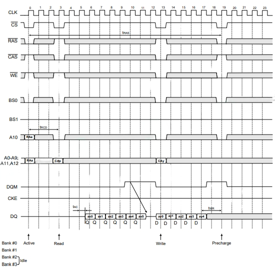 Page Mode Read/Write (Burst Length=8, CAS Latency=3)